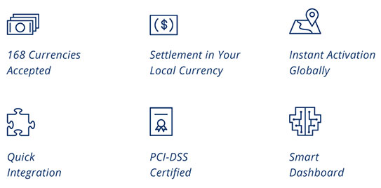 Best Payment Gateway, PayTabs